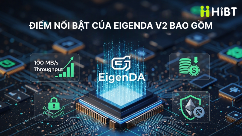 Caldera Hợp Tác EigenCloud Tích Hợp EigenDA V2 Mở Rộng Rollup Hiệu Suất Cao Trên Ethereum
