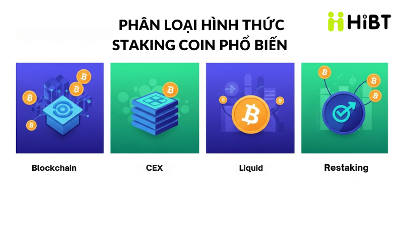 Staking là gì? Tip staking coin tối ưu lợi nhuận năm 2025