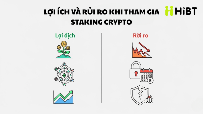 Staking là gì? Tip staking coin tối ưu lợi nhuận năm 2025