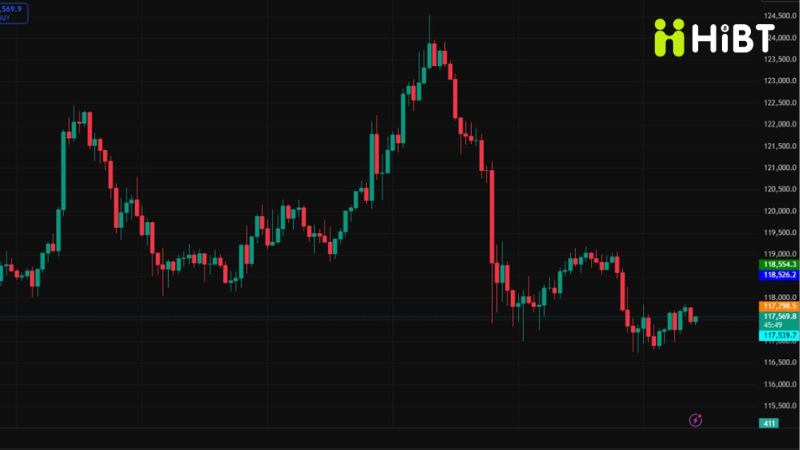 Thị Trường Crypto Ngày 16/8/2025: BTC Giảm, ETH và Altcoin Chuẩn Bị Hồi Phục
