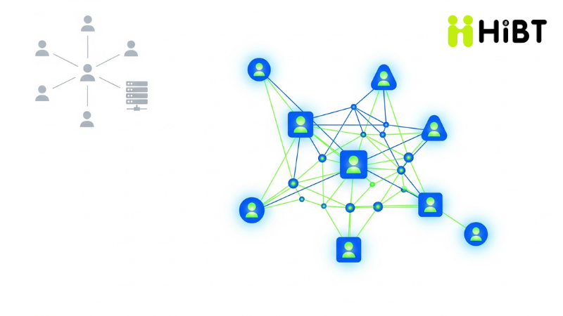Hình ảnh[1]-Sàn DEX Là Gì? Tìm Hiểu Về Sàn Giao Dịch Phi Tập Trung Trong Crypto-Hibt