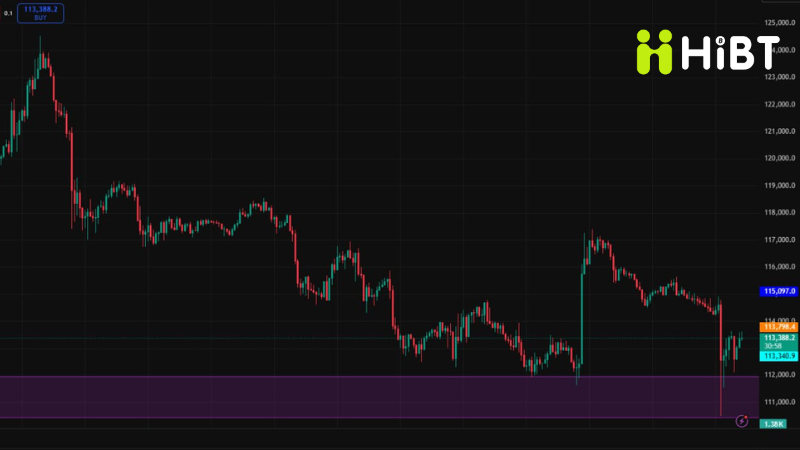 Hình ảnh[2]-Cập Nhật Thị Trường Crypto Ngày 25/8: BTC Đóng Nến Tuần, ETH Lập ATH, Altcoin Tỏa Sáng-Hibt