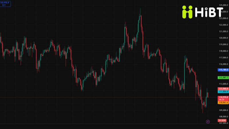 Hình ảnh[1]-Phân tích BTC ngày 27/8: Xu hướng mới và chiến lược trade hiệu quả-Hibt