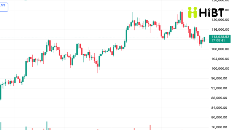 Hình ảnh[1]-Cập Nhật Thị Trường Crypto 28/8 Mới Nhất Và Diễn Biến Các Đồng Coin Top-Hibt