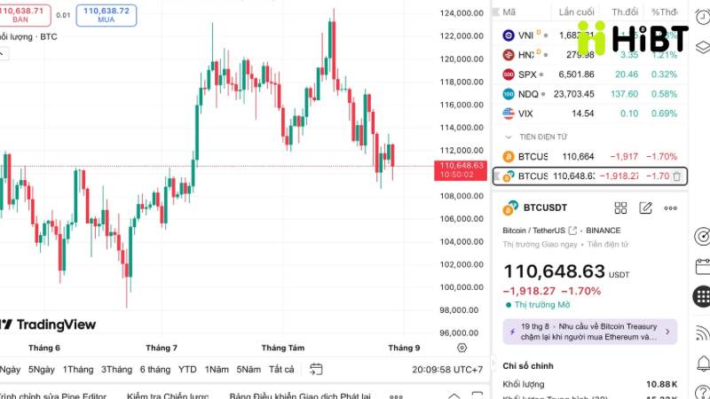 Hình ảnh[1]-Cập Nhật Thị Trường Crypto Ngày 29/8: BTC, ETH Và Altcoin Về Vùng Hỗ Trợ Quan Trọng-Hibt