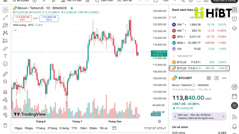 Hình ảnh[1]-Tin tức thị trường crypto ngày 20/08/2025: Bitcoin và Ethereum lao dốc