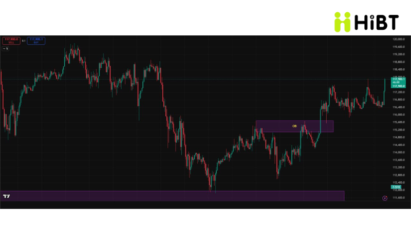 Phân Tích Thị Trường Crypto 10/8