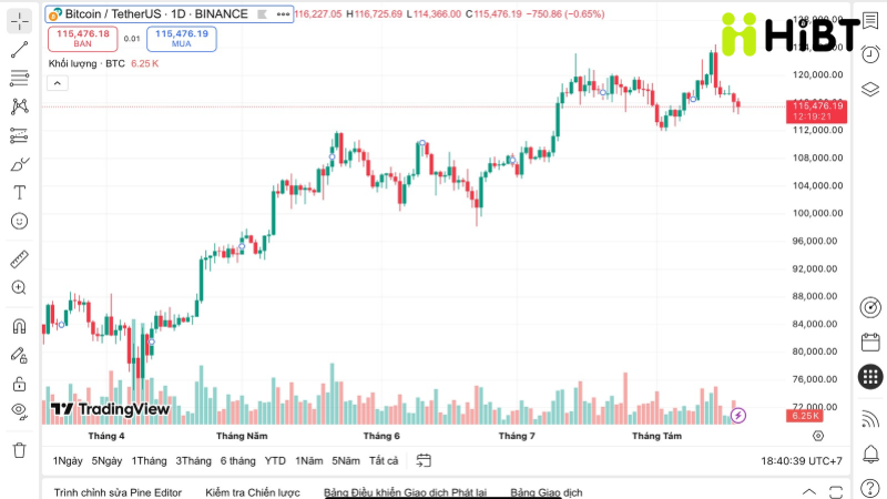 Hình ảnh[1]-Tin tức thị trường crypto ngày 19/08/2025: Bitcoin, Ethereum giảm, stablecoin Yên Nhật ra mắt-Hibt