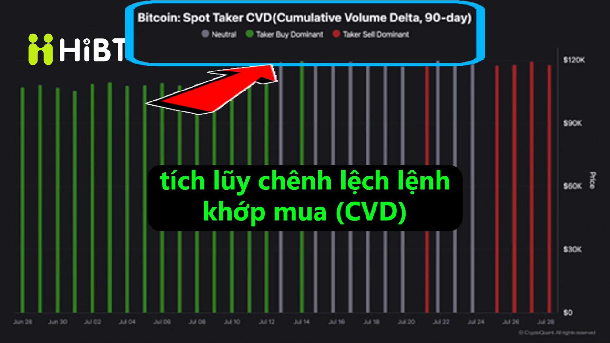 📉 Bitcoin chịu áp lực lớn, nguy cơ điều chỉnh cao-Hibt