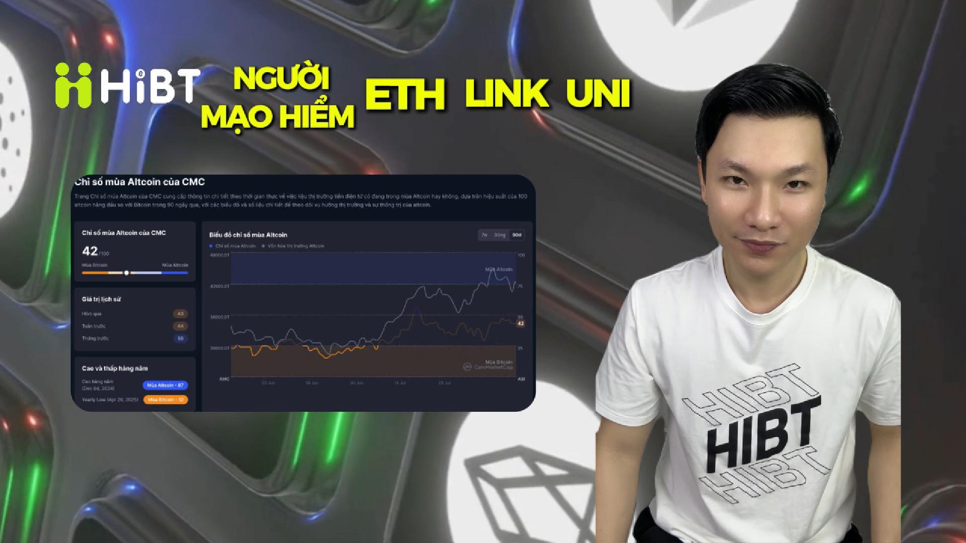 Altcoin Season Chưa Tới? | Chỉ Số CMC Hé Lộ Dòng Tiền-Hibt