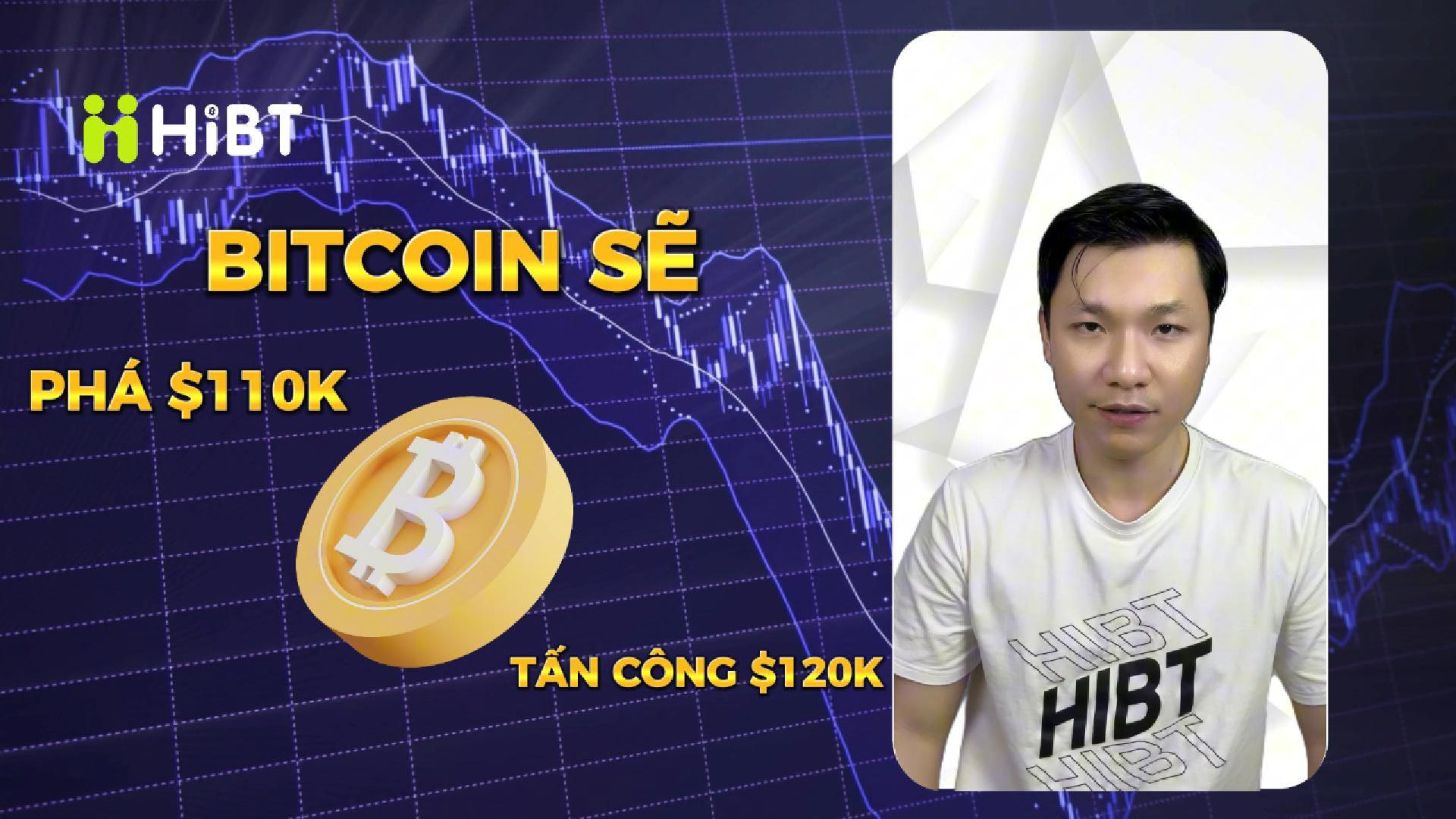 Funding Rate Giữ Dương – BTC Chuẩn Bị Sóng Mới?-Hibt