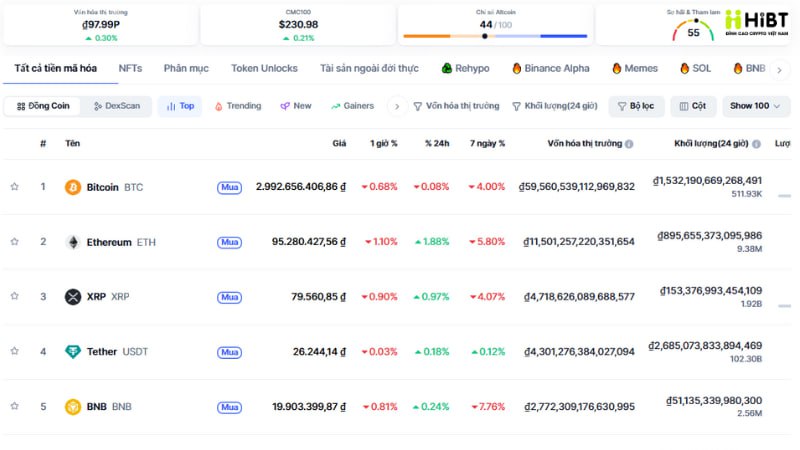 HiBT: Cập nhật tin tức crypto nóng nhất ngày 5/8/2025
