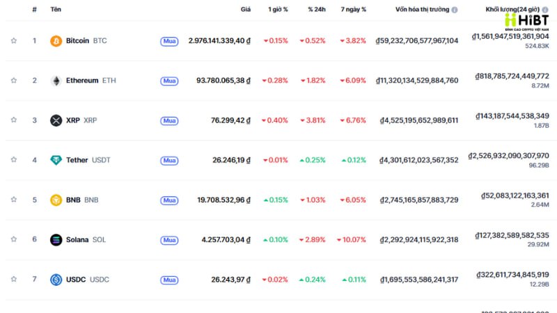 USDe Tạo Sóng Tại Thị Trường Crypto