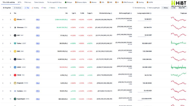 Cập Nhật Tin Tức Crypto Ngày 6/8/2025