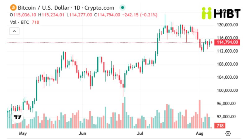 Cập Nhật Thị Trường Crypto Ngày 7/8