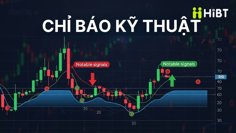 Tình Hình Thị Trường Bitcoin