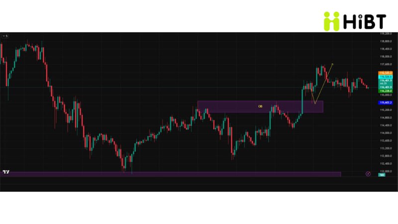 Thị Trường Tiền Mã Hóa Ngày 9/8