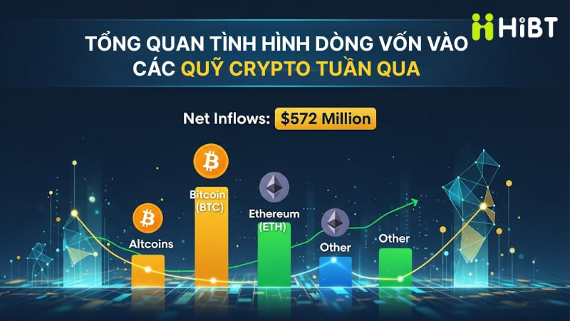 Dòng Vốn Đổ Vào Các Quỹ Crypto: Chi Tiết Báo Cáo Tuần Qua (4/8 - 10/8/2025) và Tình Hình Dòng Tiền Vào Altcoin