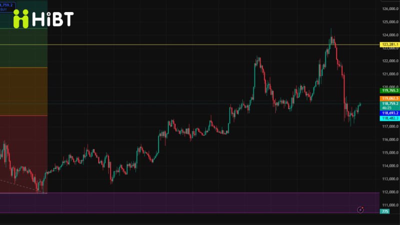  Cập Nhật Thị Trường Crypto Ngày 15/8: Bitcoin (BTC) Điều Chỉnh, Ethereum (ETH) Chốt Lời Và Chiến Lược Đầu Tư Altcoin