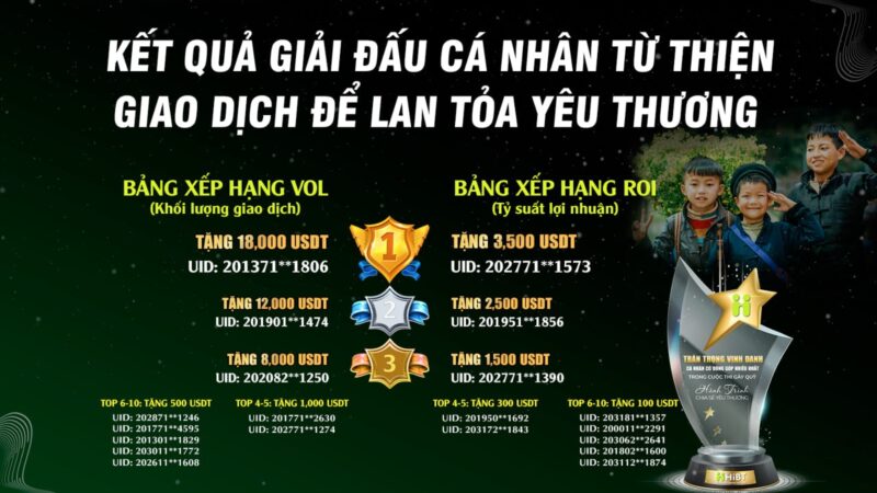 Hình ảnh[1]-HiBT – Kết quả giải đấu Cá nhân từ thiện-Hibt