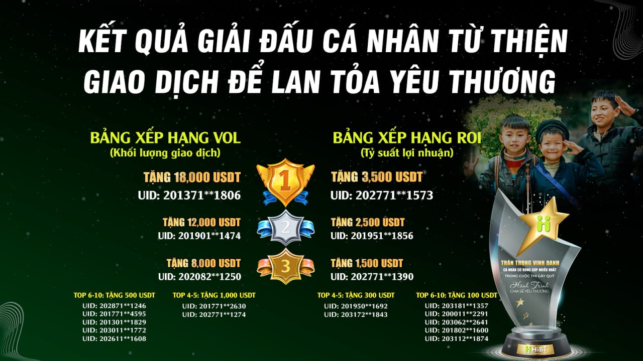 HiBT – Kết quả giải đấu Cá nhân từ thiện-Hibt