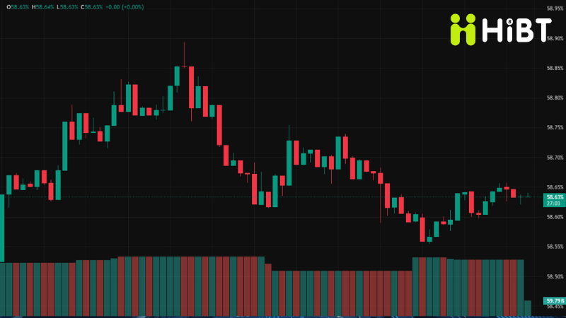 Tin tức thị trường crypto ngày 06/09: BTC điều chỉnh, Altcoin sideway, quỹ Bitcoin bùng nổ
