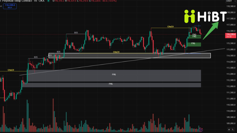 Cập nhật thị trường crypto ngày 17/9: BTC tiếp tục giữ trend – Altcoin bùng nổ nhẹ