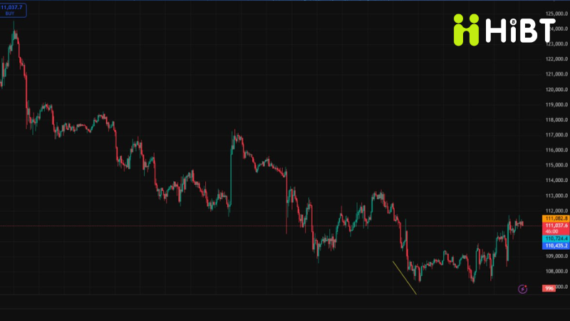 Cập nhật thị trường Crypto ngày 3/9: BTC giữ vững cấu trúc hồi, ETH và Altcoin chờ bứt phá