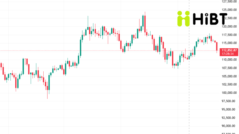 BTC xuất hiện tín hiệu đảo chiều: Thị trường đối mặt nguy cơ “tắm máu” đầu tuần