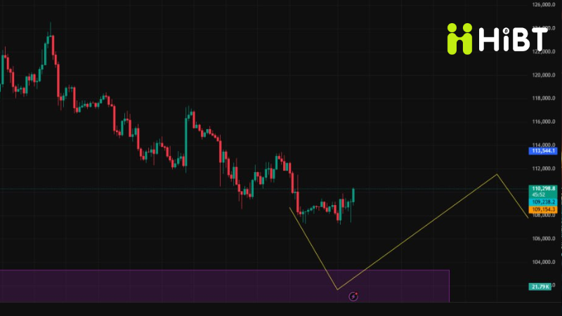 Cập nhật tin tức thị trường Crypto ngày 2/9: Bitcoin hồi phục, Altcoin sôi động