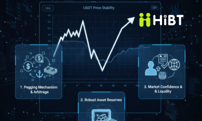 Vì sao tỷ giá USDT biến động mạnh nhưng nhanh chóng hồi phục?-Hibt