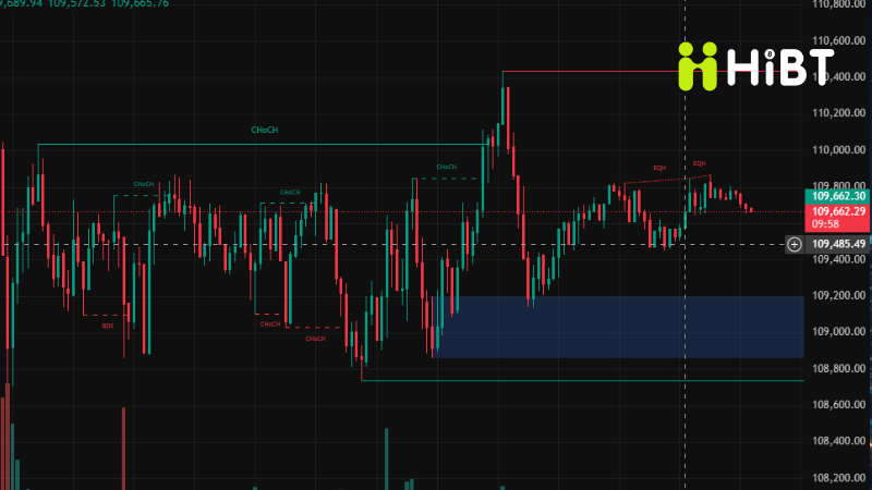 Cập Nhật Tin Tức Thị Trường Crypto Ngày 27/9: Bitcoin Giằng Co, Altcoin Đỏ Máu