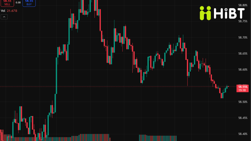 Tin tức thị trường Crypto ngày 07/09/2025: StablecoinX huy động 530 triệu USD, XRP và RTX bứt phá-Hibt