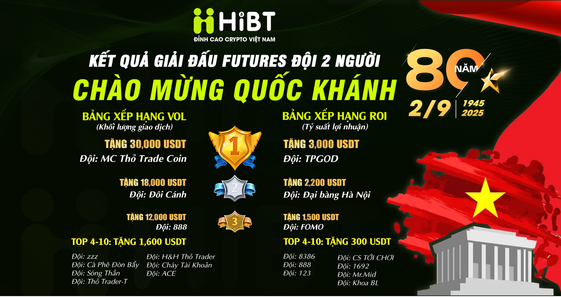 Tổng Kết Giải Đấu Futures Đội 2 Người-Hibt