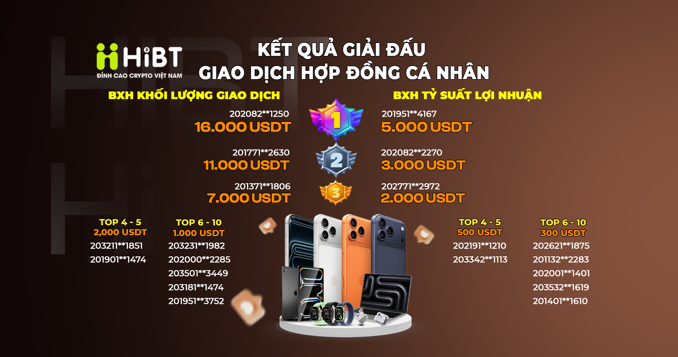 Giải Đấu Cá Nhân HiBT: Đã có nhà vô địch-Hibt