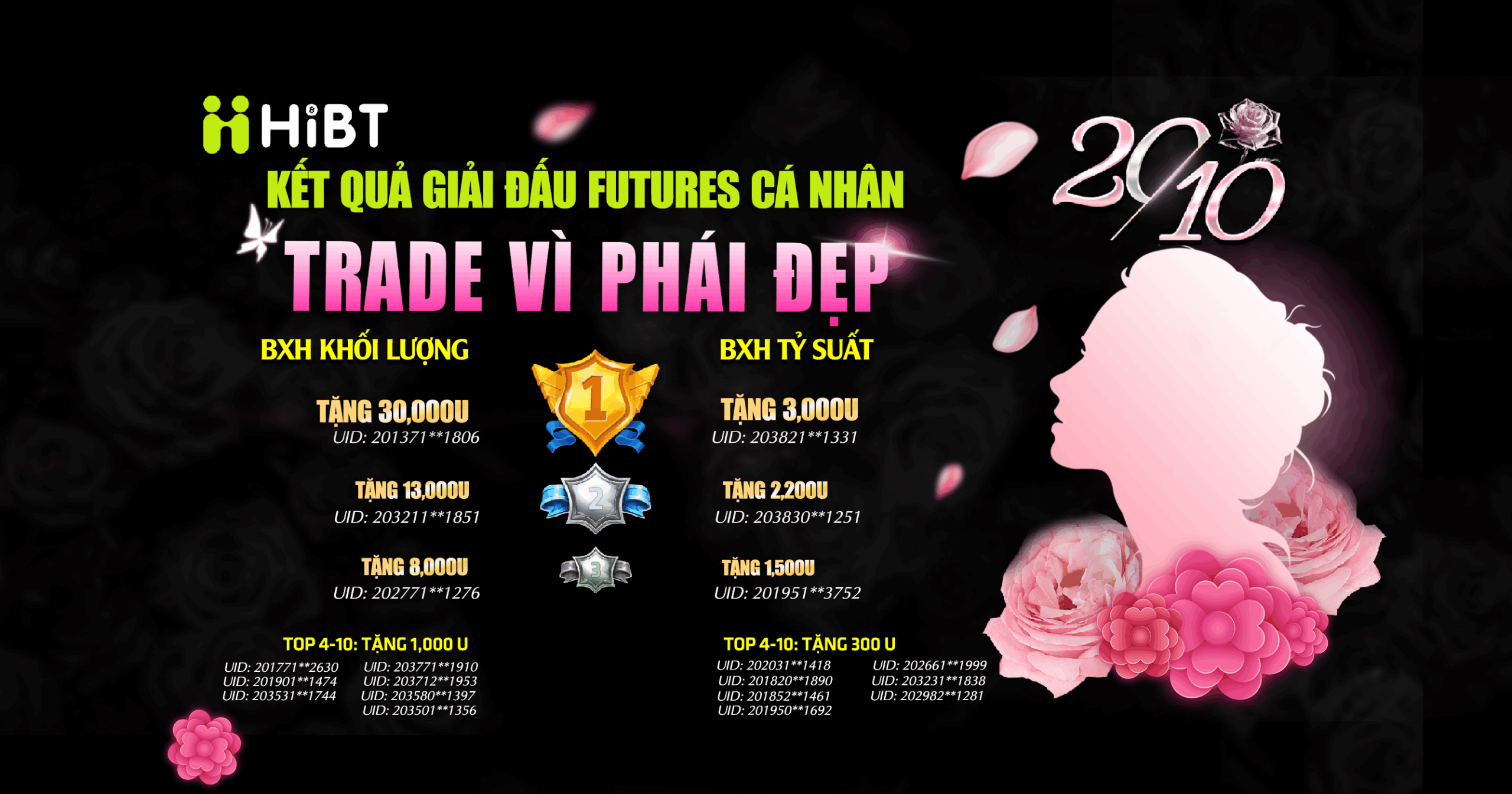 Kết quả Giải đấu Futures Cá nhân - Trade vì phái đẹp-Hibt