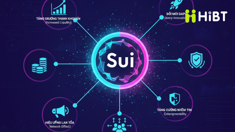 FlowX ra mắt Perp DEX, mở rộng trải nghiệm giao dịch trên Sui Blockchain