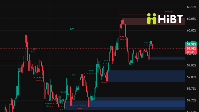 Điểm Nóng Thị Trường 23/10: BTC Sideway Hút Máu, Altcoin Top Cần Làm Gì Để Sống Sót Qua “Cơn Bão” Sắp Tới?-Hibt