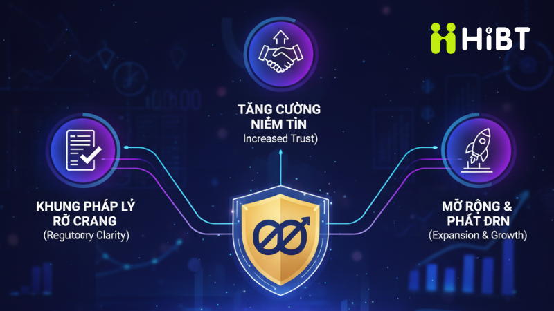 SEC Lần Đầu “Bật Đèn Xanh” Cho Crypto: DoubleZero Nhận No-Action Letter – Tín Hiệu Khởi Sắc Cho Thị Trường