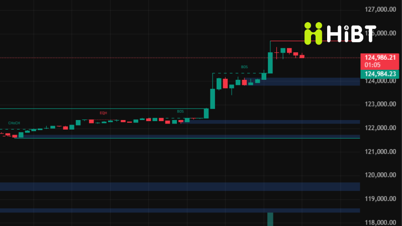HiBT: Cập nhật tin tức Crypto nóng nhất ngày 05/10/2025