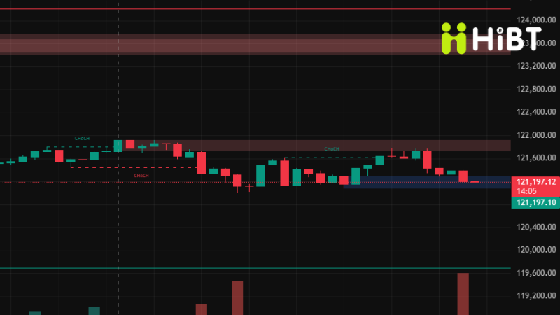  BTC Hướng Về $118K: Chiến Lược Canh Short & Lựa Chọn Altcoin Top An Toàn Ngày 10/10