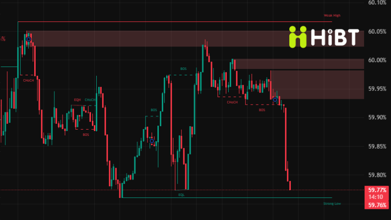 BTC và ETH 24/10: Điểm Nóng Phân Tích Kỹ Thuật – Cơ Hội Vàng Hay Rủi Ro Điều Chỉnh?