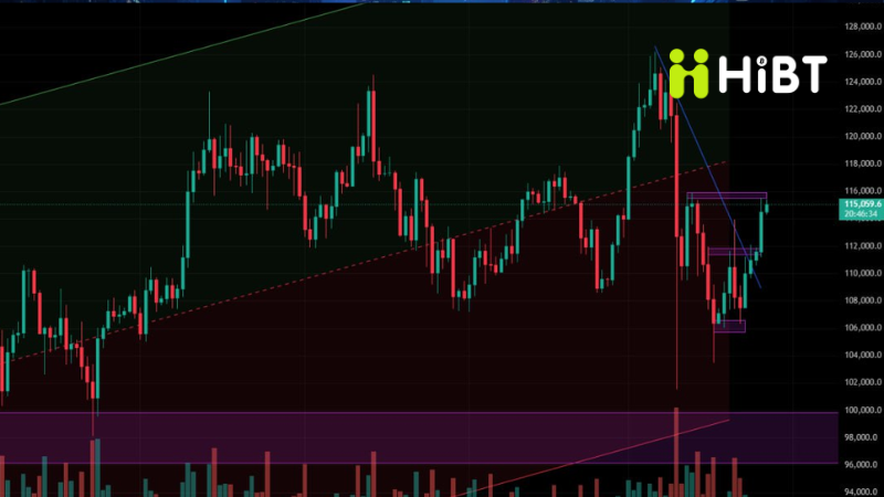 Phân Tích Sâu Sắc Ngày 27/10: BTC Chờ Đợi Quyết Định, Altcoin Lớn Tích Cực – Chiến Lược Giao Dịch Đầu Tuần-Hibt
