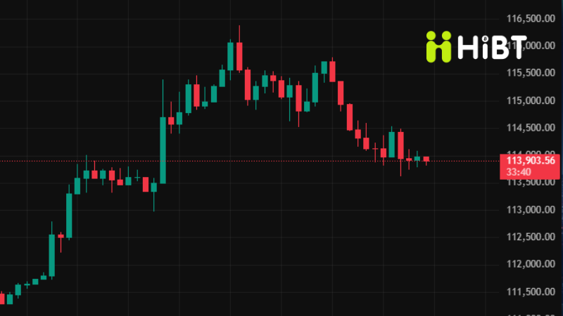 Bitcoin Ngày 28 Tháng 10: Phân Tích Kỹ Thuật và Cú Hích Vĩ Mô Cuối Năm