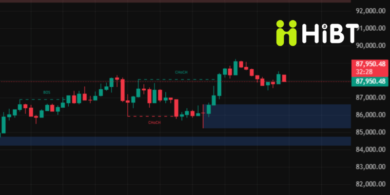 TỔNG HỢP TIN TỨC CRYPTO NGÀY 25/11/2025: Lãi Suất FED Đảo Chiều, Áp Lực ETF và Cuộc Chiến Pháp Lý Cardano