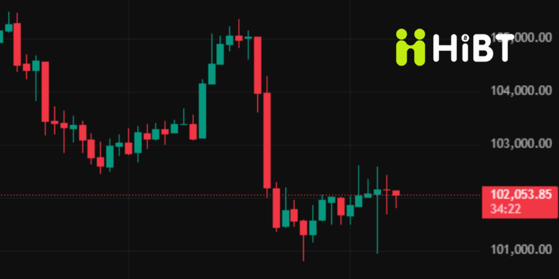 Cập Nhật BTC Nóng Nhất: Chiến Lược Giao Dịch Khi Bitcoin Chính Thức FLIP Vùng 104.500 USD-Hibt