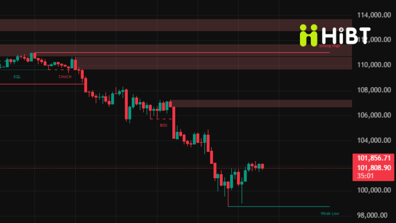 Tin Tức Thị Trường Crypto Ngày 05/11/2025: Bitcoin Giữ Vững $92K, ZKsync Tiếp Đà Tăng Trưởng – Phân Tích Cơ Hội & Rủi Ro Các Đồng Coin Top-Hibt