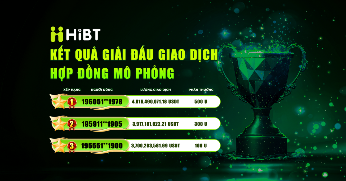 HiBT - KẾT QUẢ GIẢI ĐẤU GIAO DỊCH HỢP ĐỒNG DEMO-Hibt