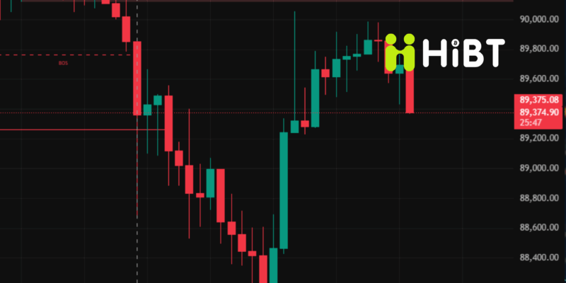 Thị trường crypto ngày 15/12/2025: Bitcoin giữ đà tăng, Ethereum dẫn dắt altcoin – Dòng tiền mới quay lại mạnh mẽ