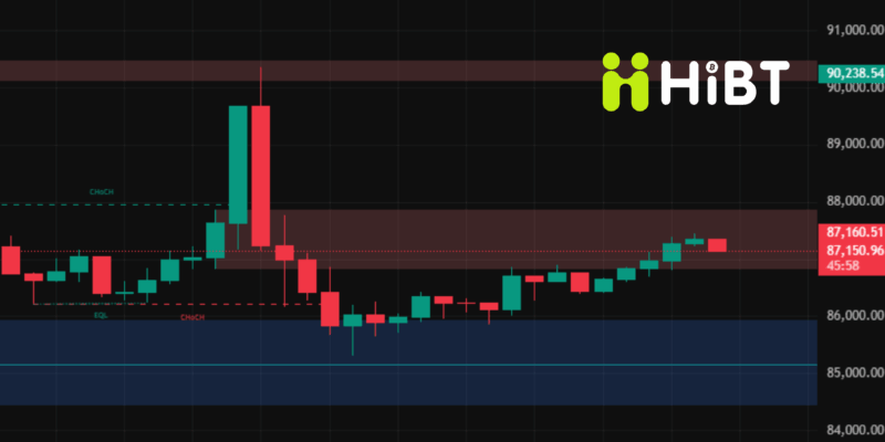Thị trường crypto ngày 18/12/2025: Bitcoin đi ngang tích lũy, Ethereum tiếp tục chiếm ưu thế